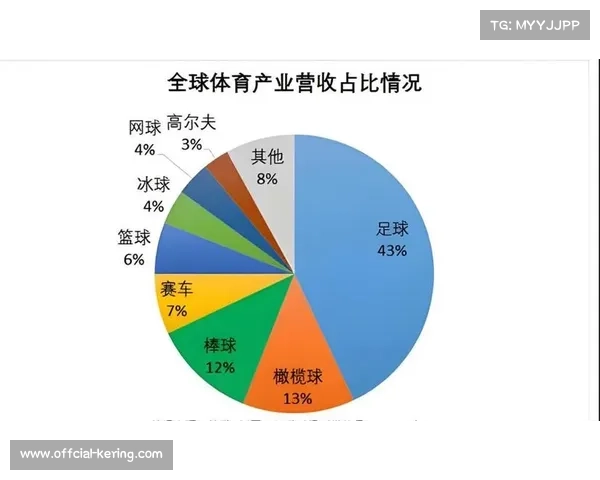 虚拟体育产业崛起推动足球游戏产品创新与多样化发展 虚拟体育产业崛起推动足球游戏产品创新与多样化发展