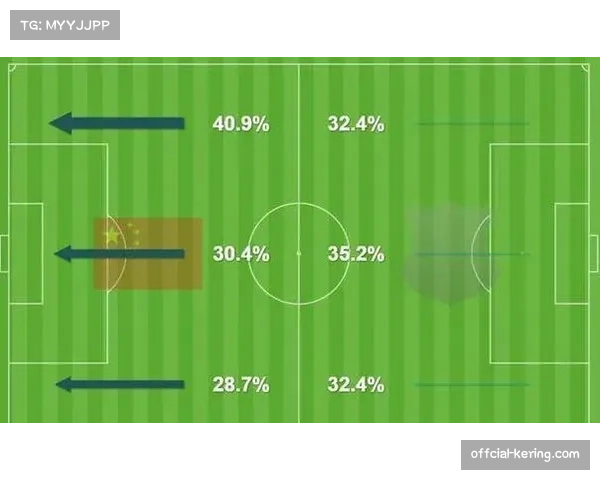 数据分析:本季各队“二次进攻”得分与比赛风格的关联性报告